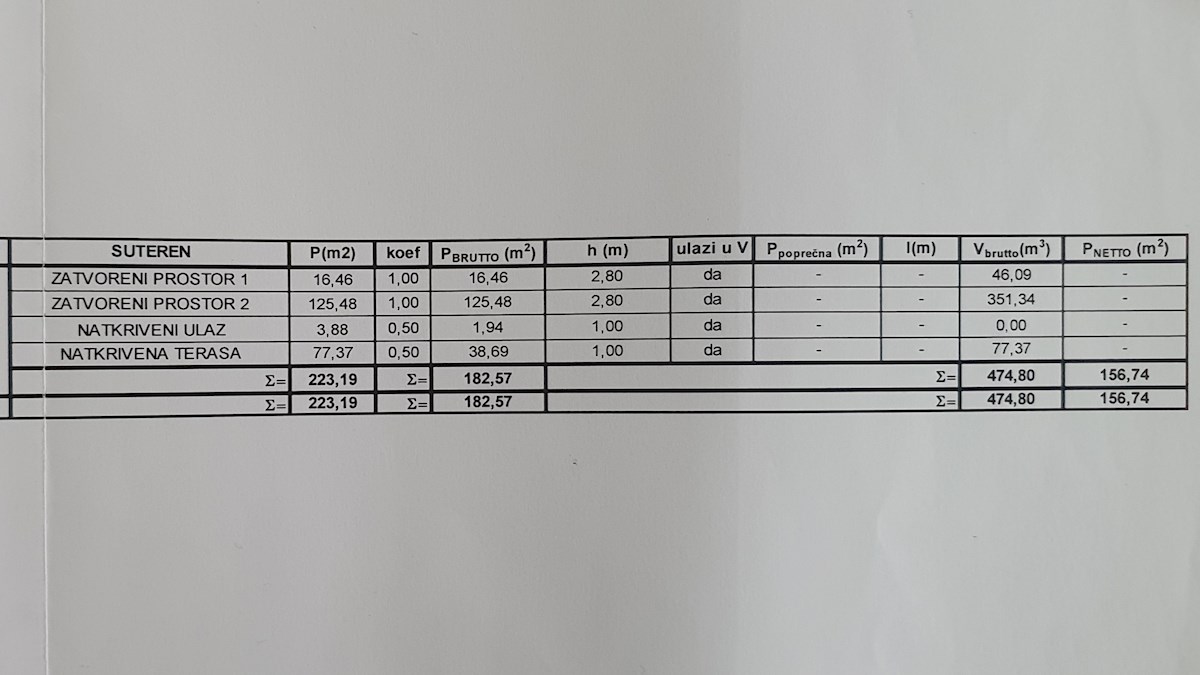 Komerční Na prodej - DUBROVAČKO-NERETVANSKA DUBROVNIK