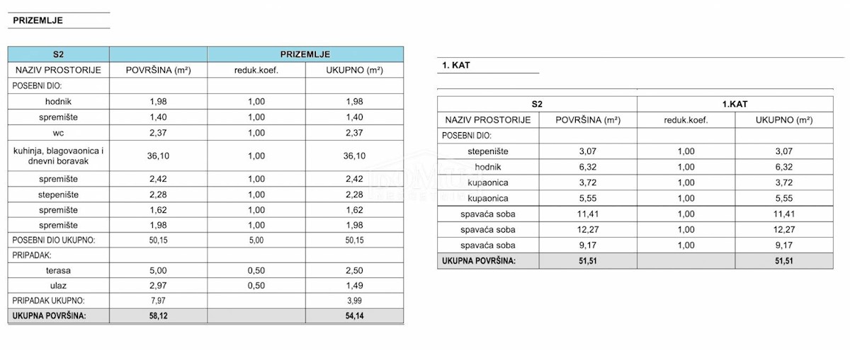 Dům Na prodej - ŠIBENSKO-KNINSKA ŠIBENIK