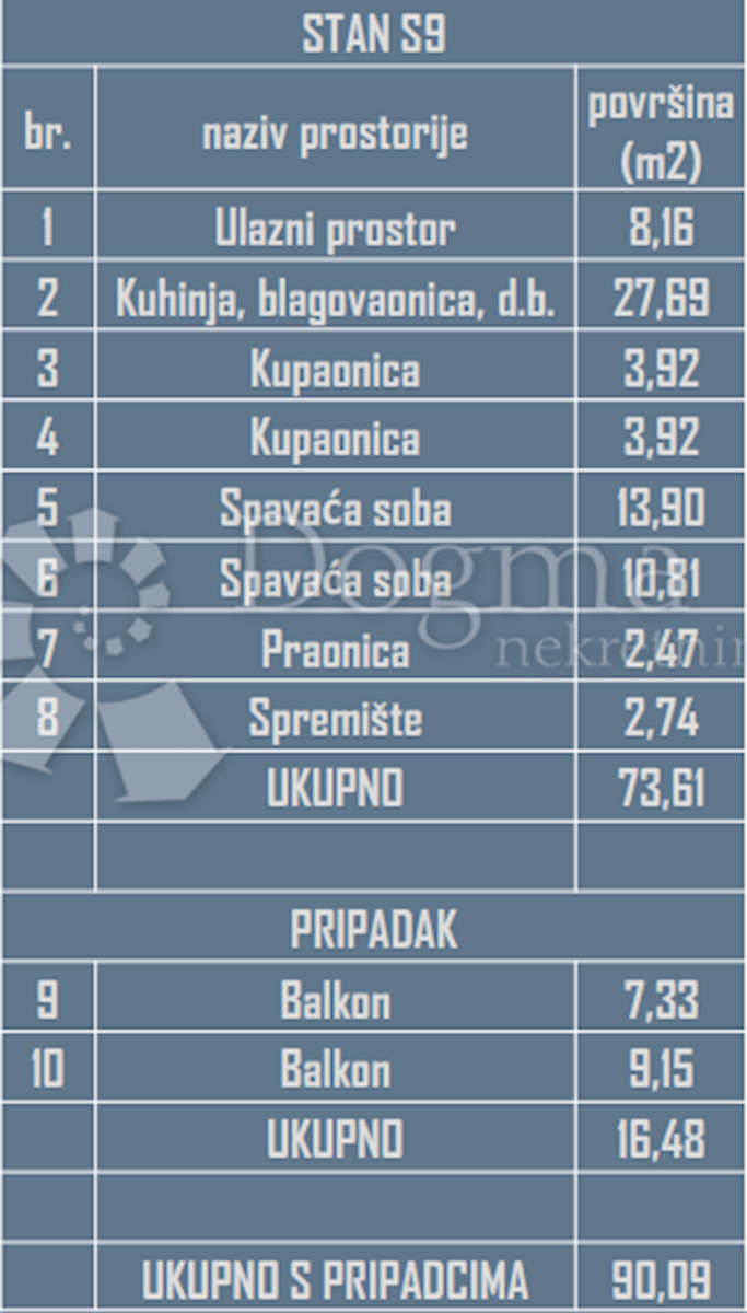 Apartment Zu verkaufen - SPLITSKO-DALMATINSKA ČIOVO