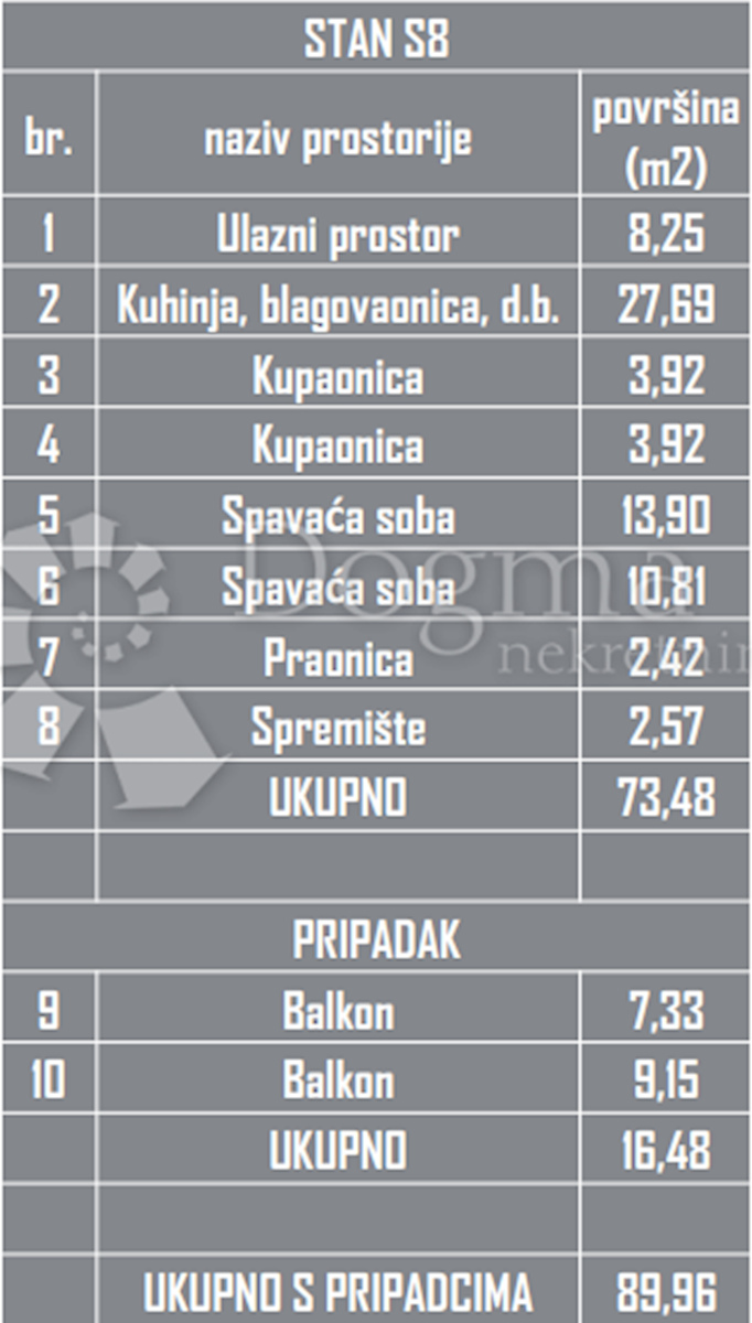 Apartment Zu verkaufen - SPLITSKO-DALMATINSKA ČIOVO