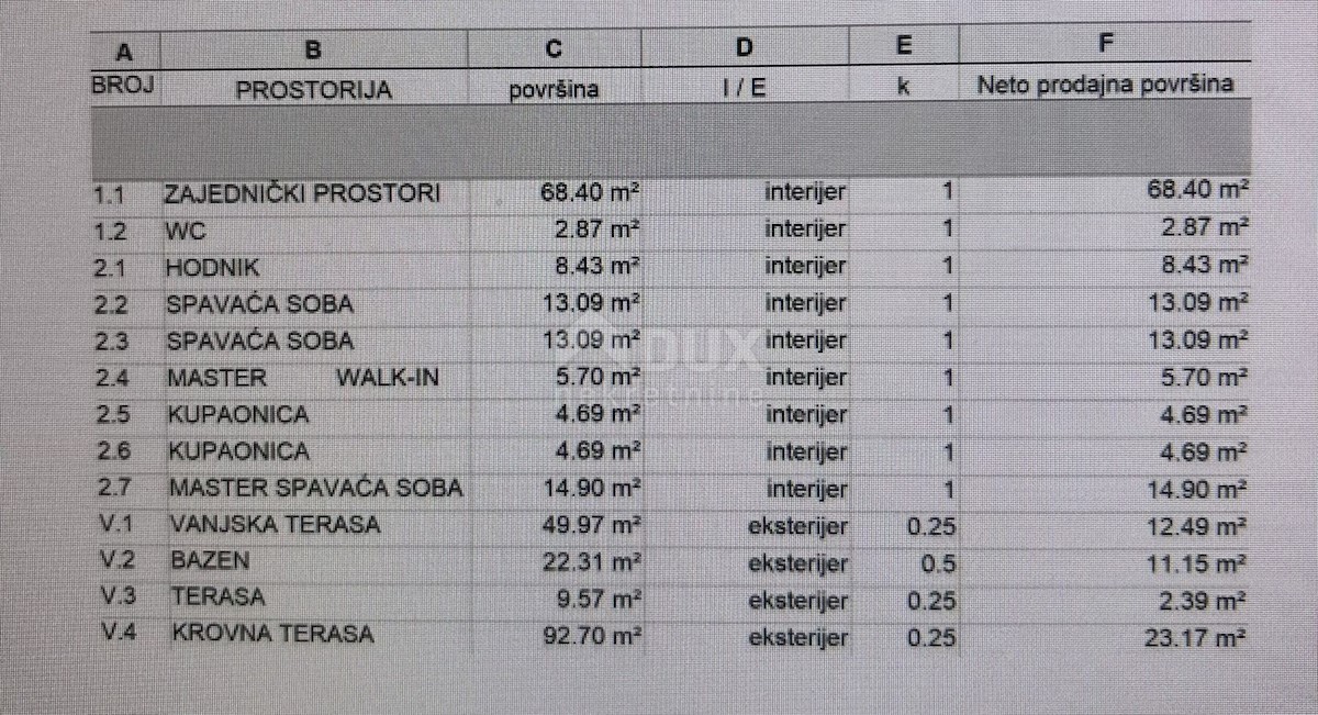 Kuća Na prodaju - ZADARSKA PAG