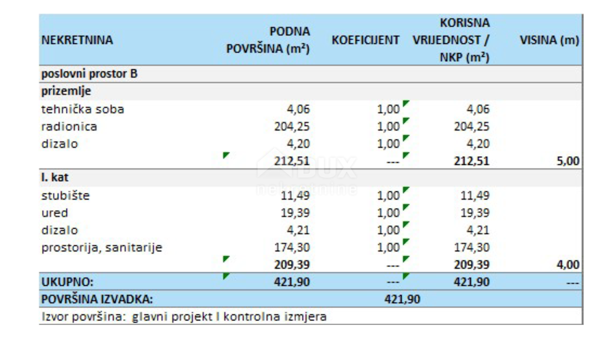 Komerční K pronájmu - PRIMORSKO-GORANSKA Kastav