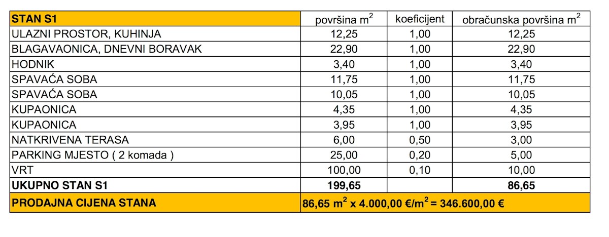 Stan Na prodaju - ZADARSKA PRIVLAKA