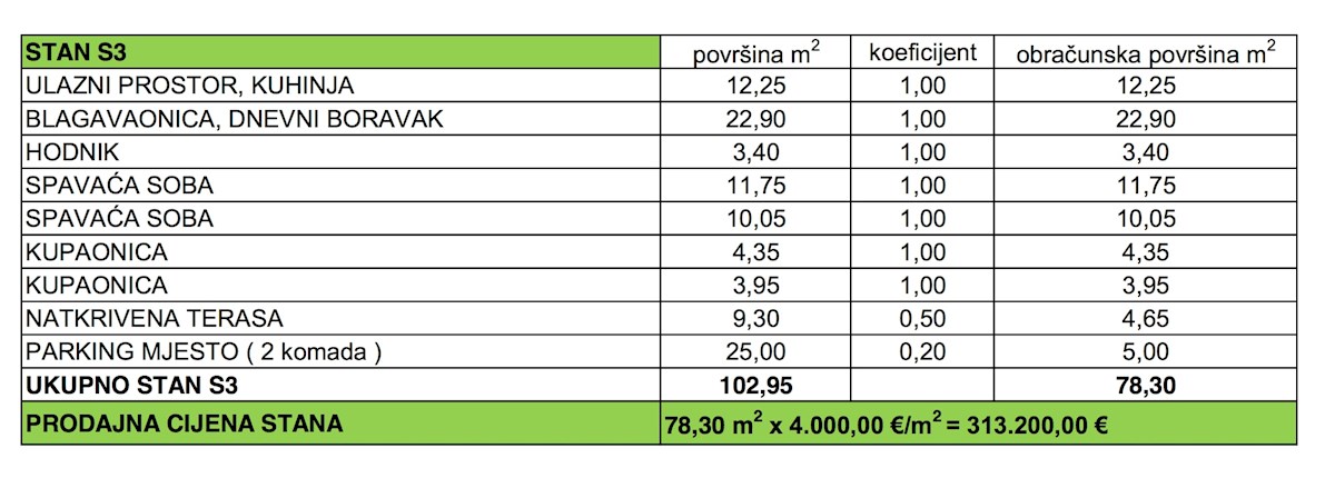 Stan Na prodaju - ZADARSKA PRIVLAKA