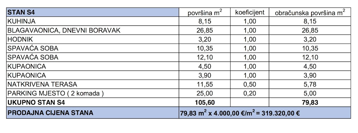 Stan Na prodaju - ZADARSKA PRIVLAKA