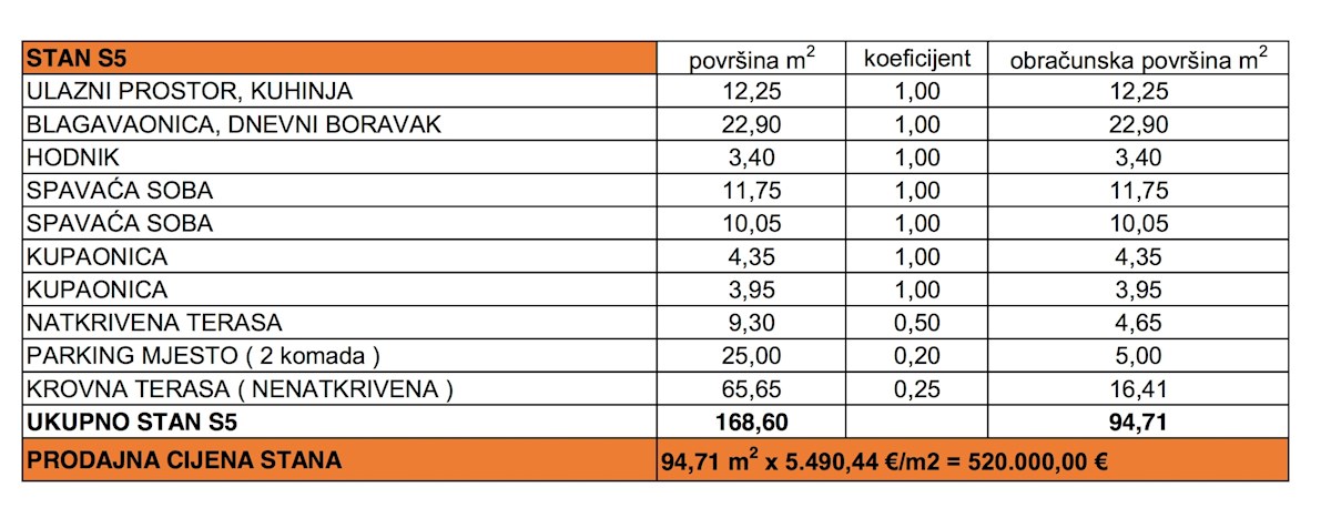 Stan Na prodaju - ZADARSKA PRIVLAKA