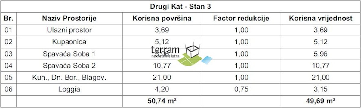 Mieszkanie Na sprzedaż - ISTARSKA PULA