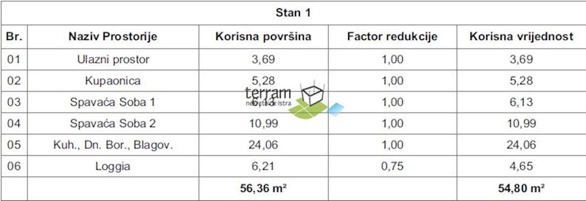 Stan Na prodaju - ISTARSKA PULA