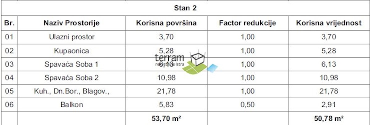 Mieszkanie Na sprzedaż - ISTARSKA PULA