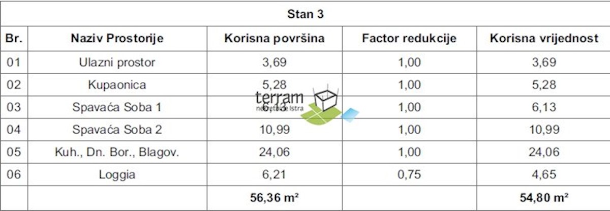 Stan Na prodaju - ISTARSKA PULA