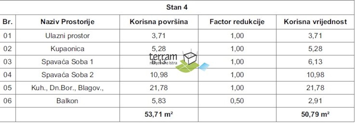 Flat For sale - ISTARSKA PULA