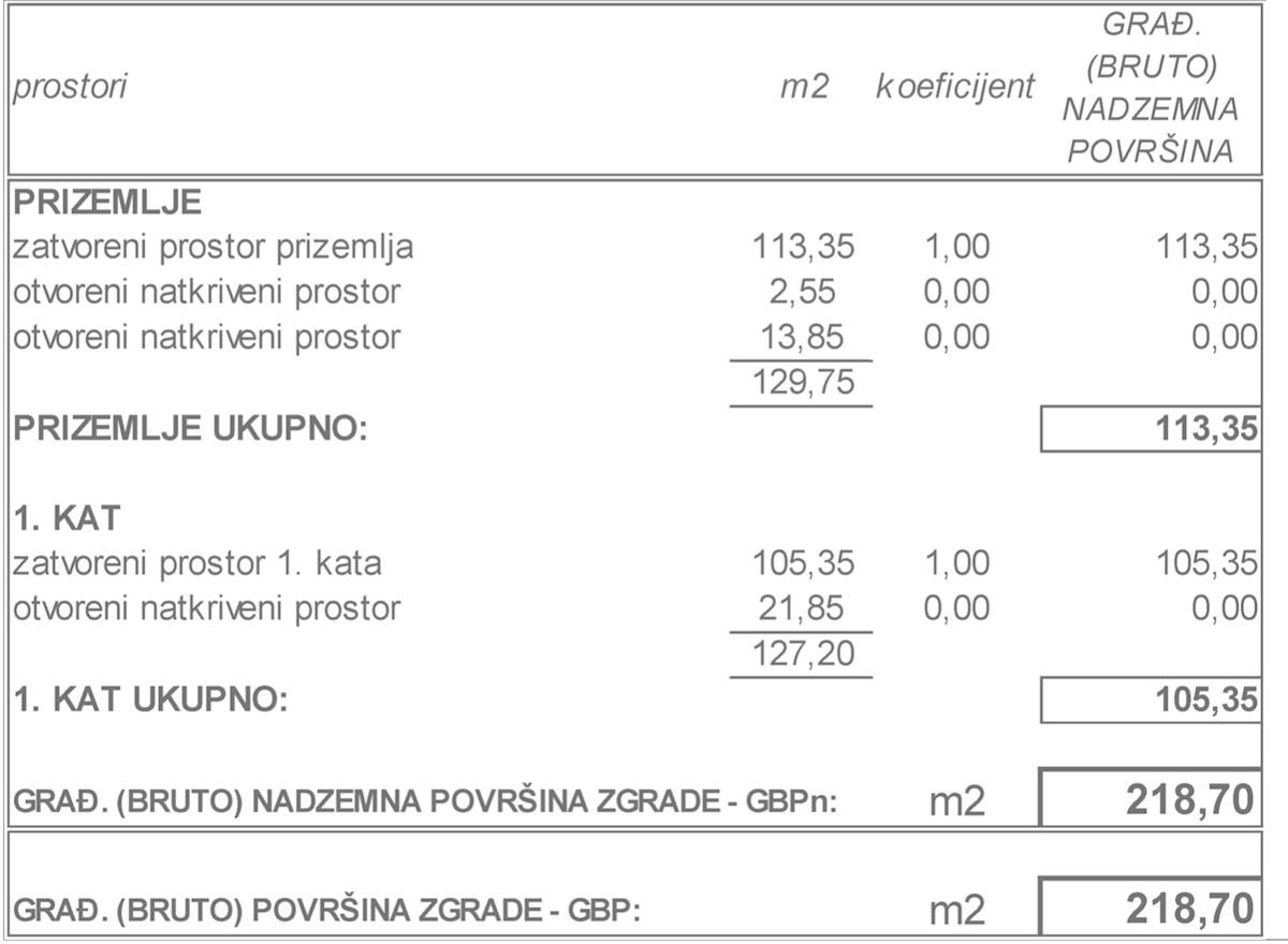Dom Na sprzedaż - ZADARSKA Privlaka