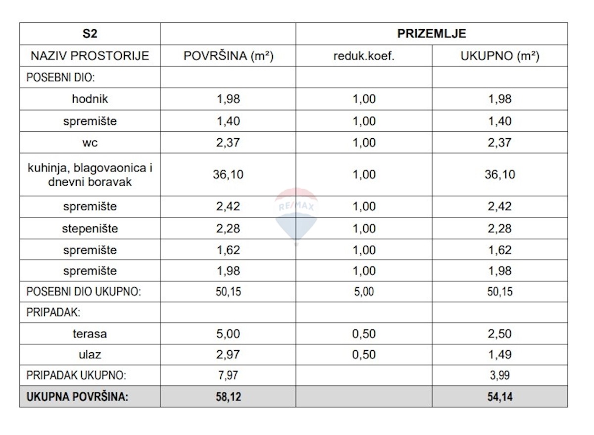 Kuća Na prodaju - ŠIBENSKO-KNINSKA ŠIBENIK