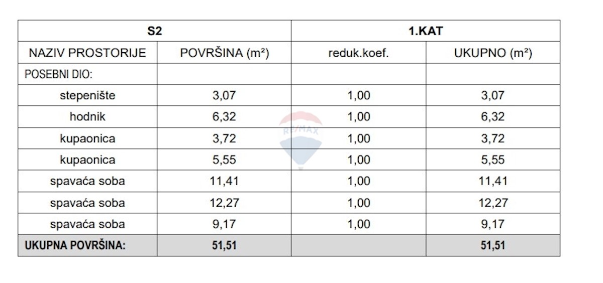 Kuća Na prodaju - ŠIBENSKO-KNINSKA ŠIBENIK