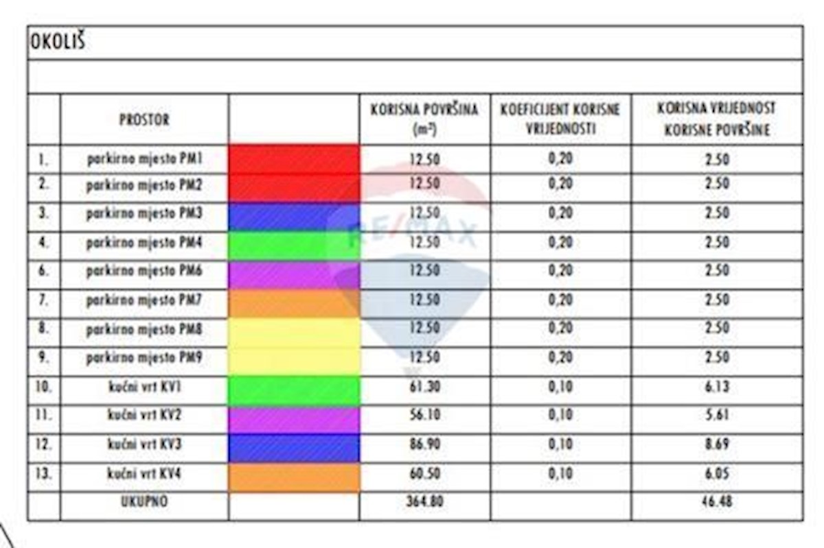 Apartmán Na predaj - ZADARSKA BIBINJE