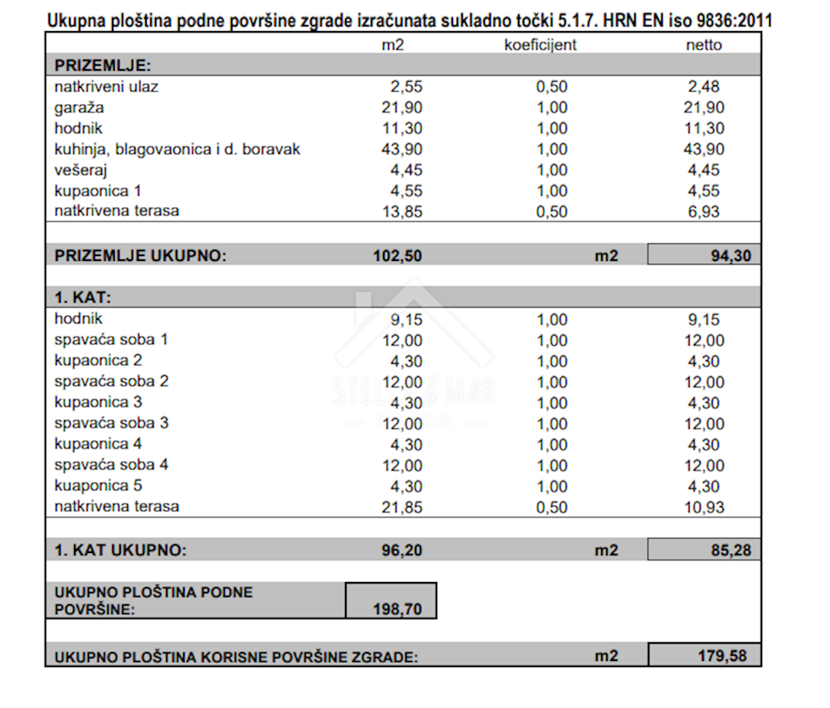 Dom Na sprzedaż - ZADARSKA Privlaka
