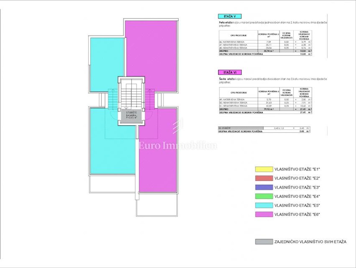 Apartma Naprodaj - ZADARSKA Starigrad