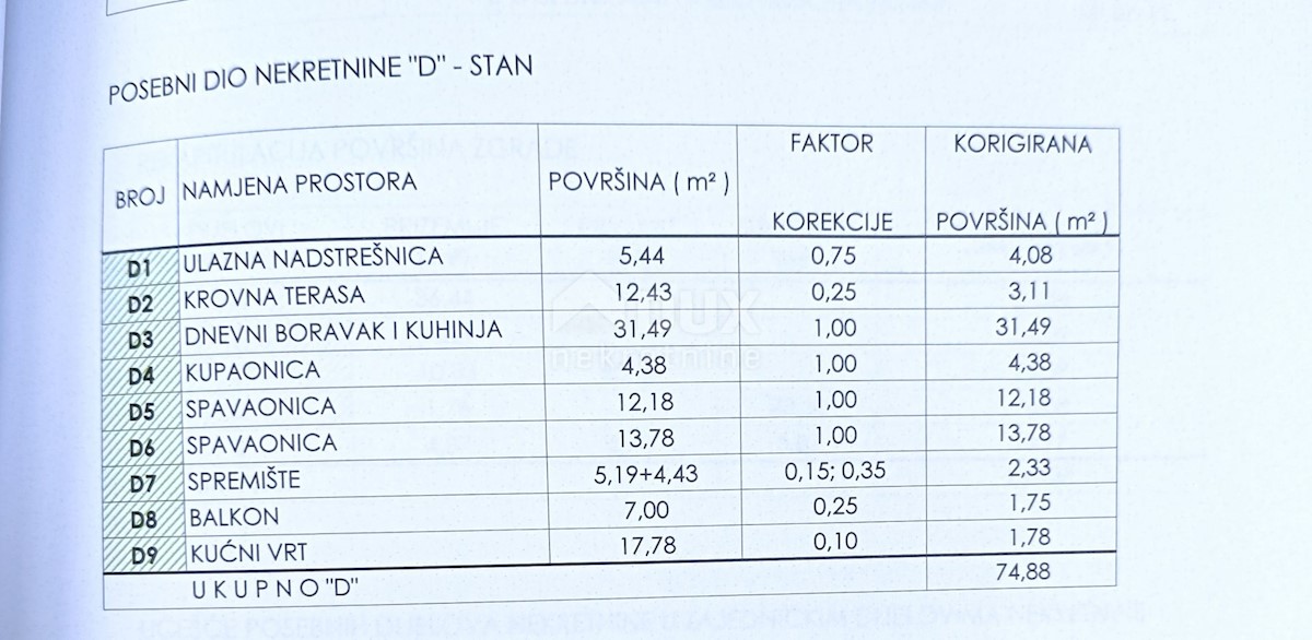 Stan Na prodaju - ISTARSKA LIŽNJAN