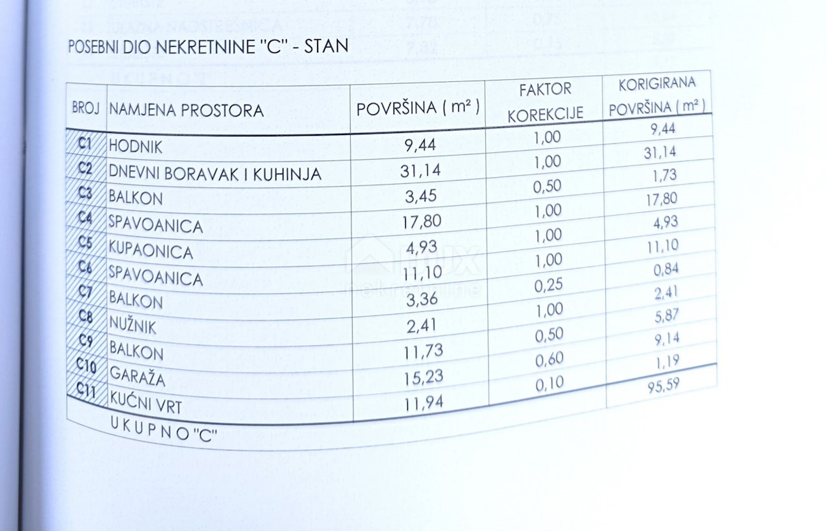 Stan Na prodaju - ISTARSKA LIŽNJAN