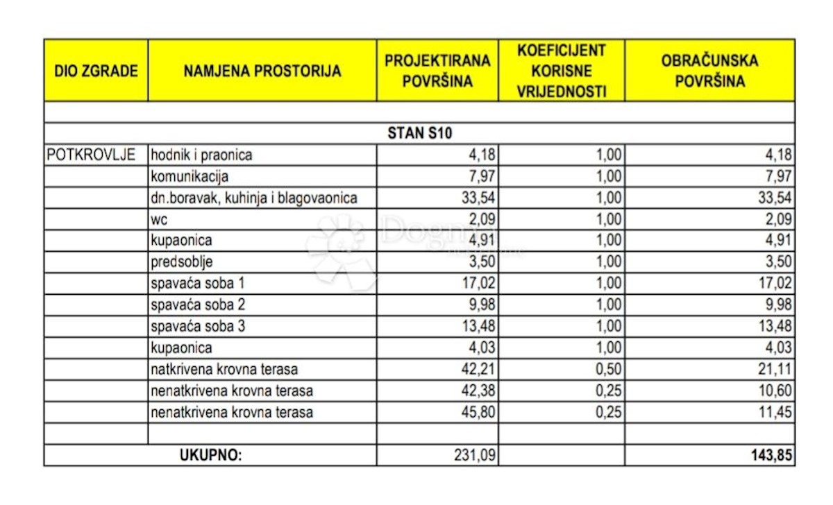 Apartmán Na predaj - ZADARSKA ZADAR