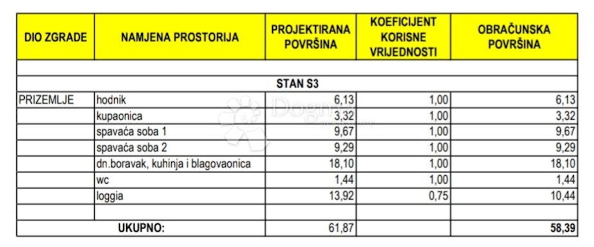 Stan Na prodaju - ZADARSKA ZADAR