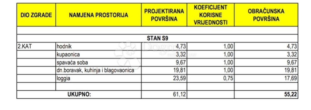 Appartamento In vendita - ZADARSKA ZADAR