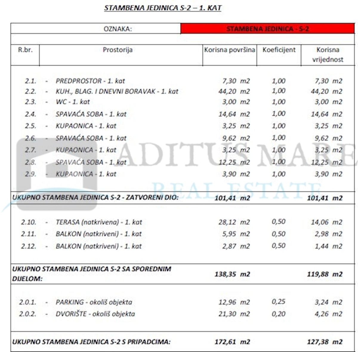 Apartment Zu verkaufen - ŠIBENSKO-KNINSKA VODICE