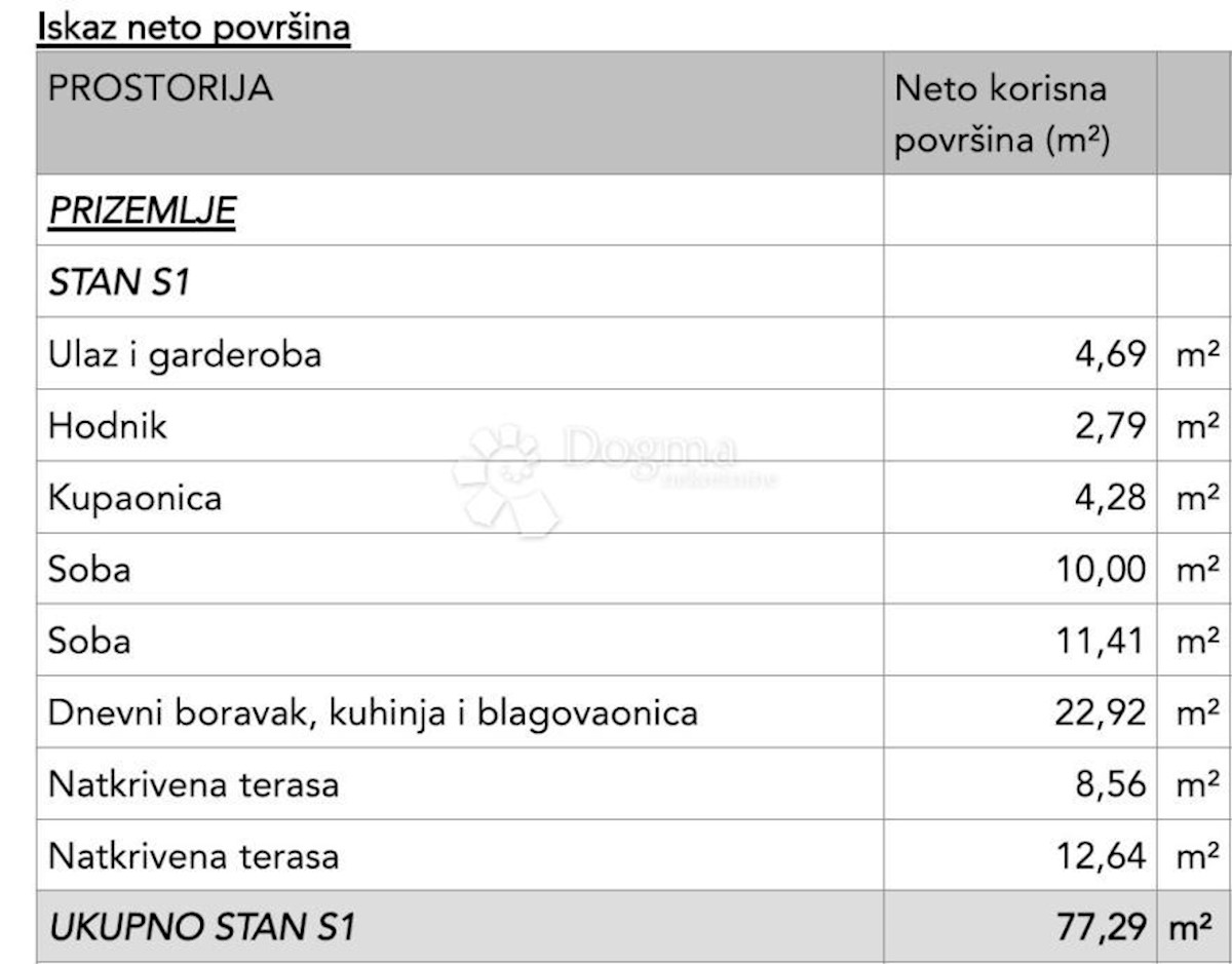 Stan Na prodaju - SPLITSKO-DALMATINSKA ČIOVO