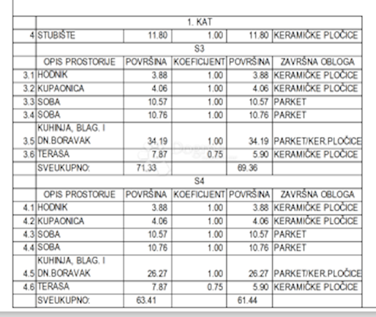 Apartma Naprodaj - ZADARSKA Zadar