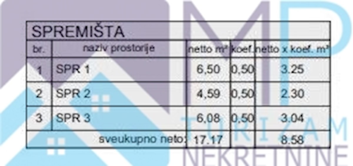 Apartment Zu verkaufen - ISTARSKA MEDULIN