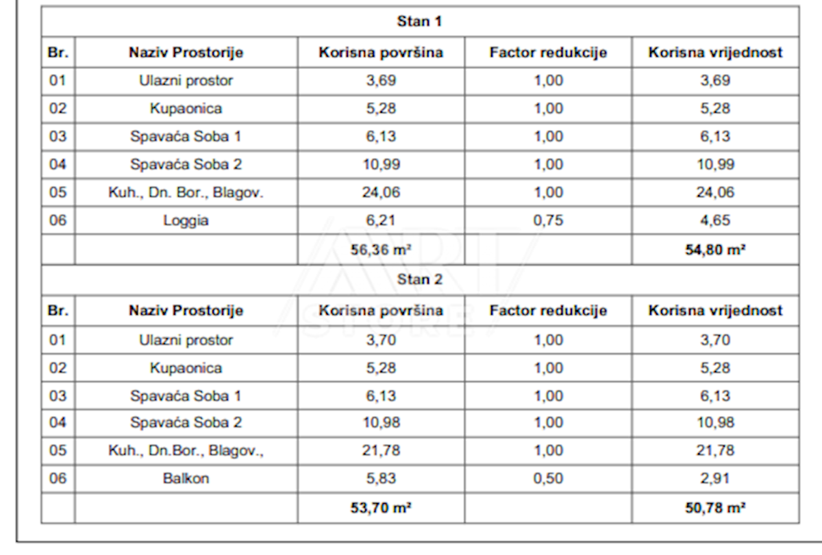 Stan Na prodaju - ISTARSKA PULA