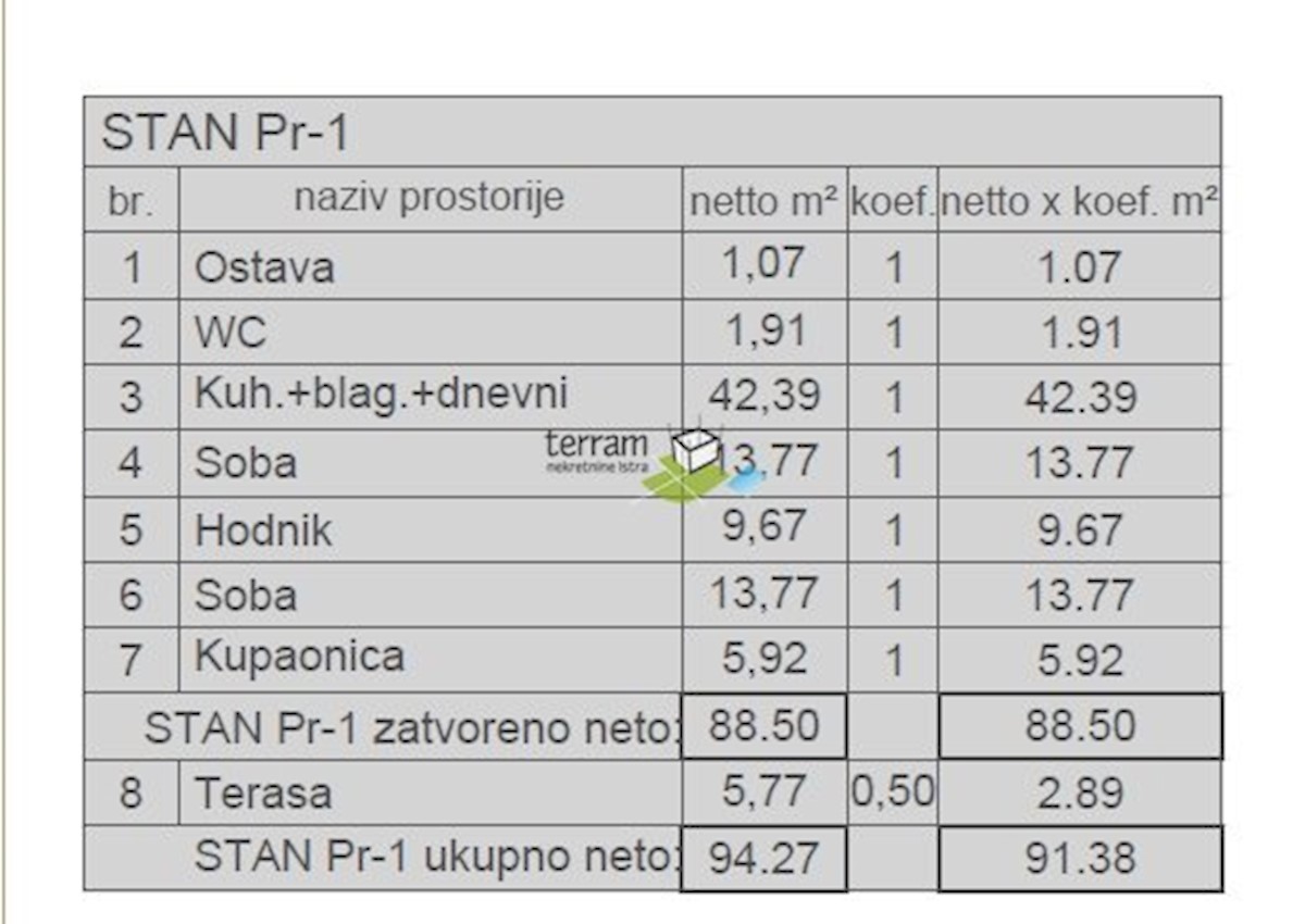 Apartma Naprodaj - ISTARSKA Pula