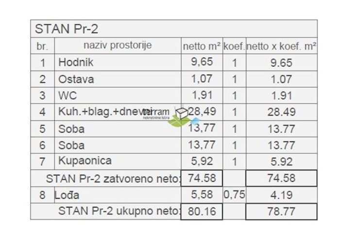 Apartma Naprodaj - Istarska Pula - foto 4/4