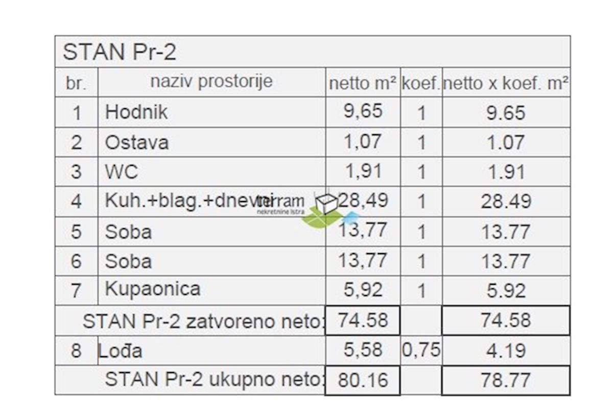 Apartma Naprodaj - ISTARSKA Pula