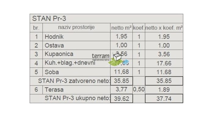 Apartma Naprodaj - Istarska Pula - foto 4/4