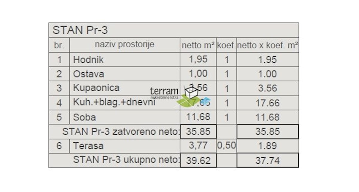 Apartma Naprodaj - ISTARSKA Pula