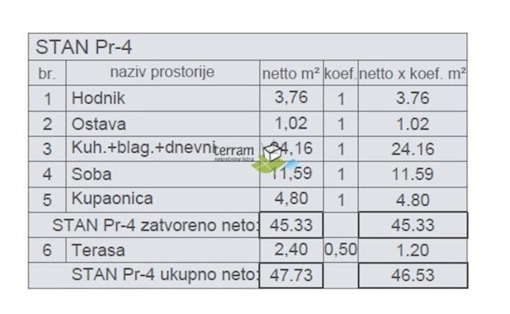 Apartma Naprodaj - Istarska Pula - foto 4/4