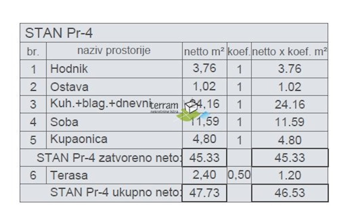 Apartmán Na prodej - ISTARSKA PULA