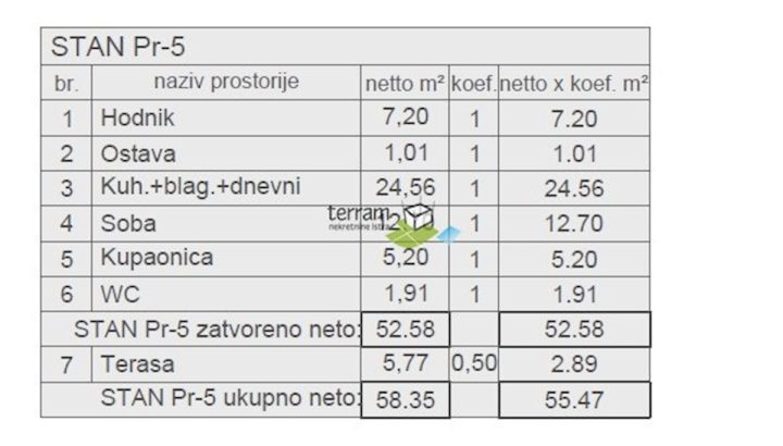 Apartma Naprodaj - Istarska Pula - foto 4/4