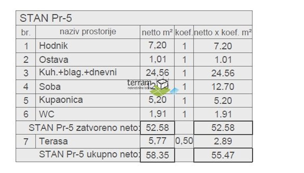 Stan Na prodaju - ISTARSKA PULA