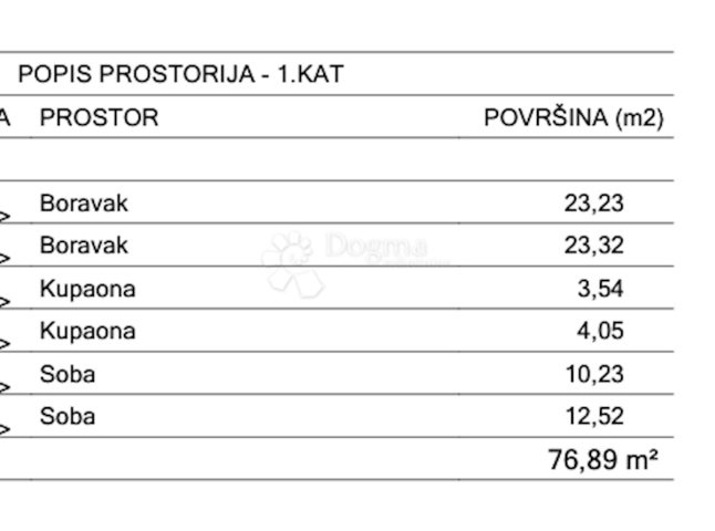 Zemljište Na prodaju - Istarska Kršan - foto 5/6