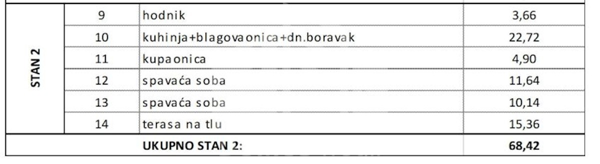 Stan Na prodaju - SPLITSKO-DALMATINSKA TROGIR