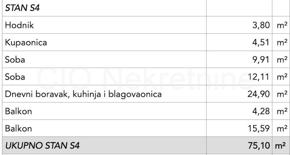 Apartment Zu verkaufen - SPLITSKO-DALMATINSKA ČIOVO