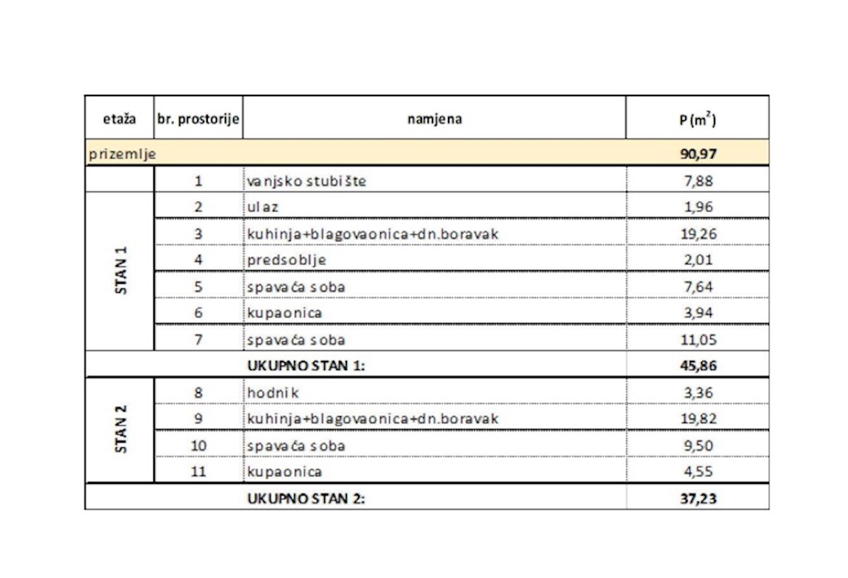 Apartmán Na prodej - SPLITSKO-DALMATINSKA ČIOVO