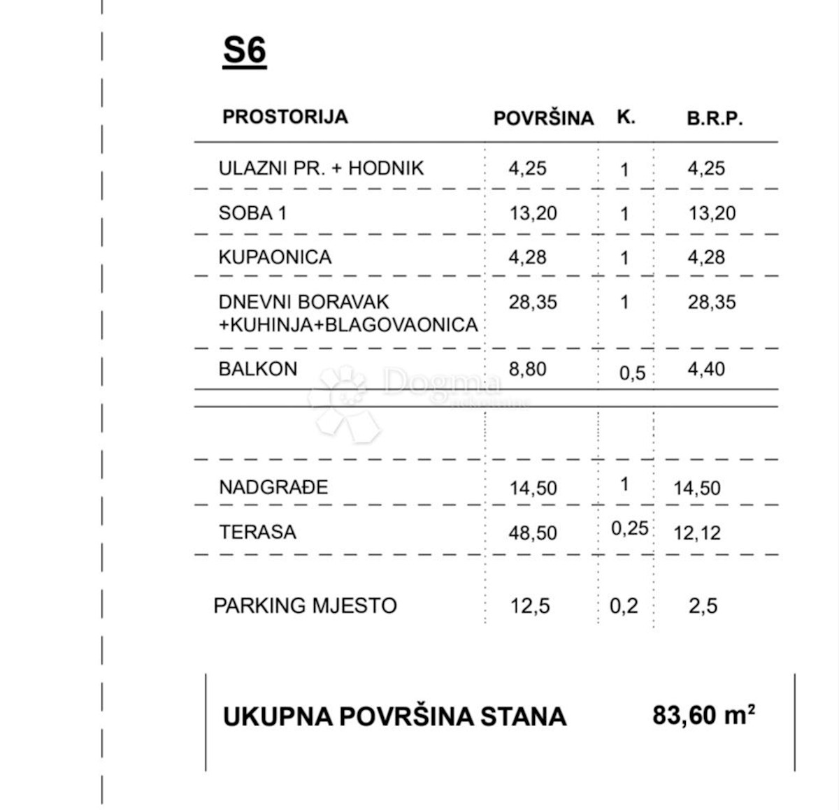 Apartmán Na predaj - DUBROVAČKO-NERETVANSKA SLIVNO