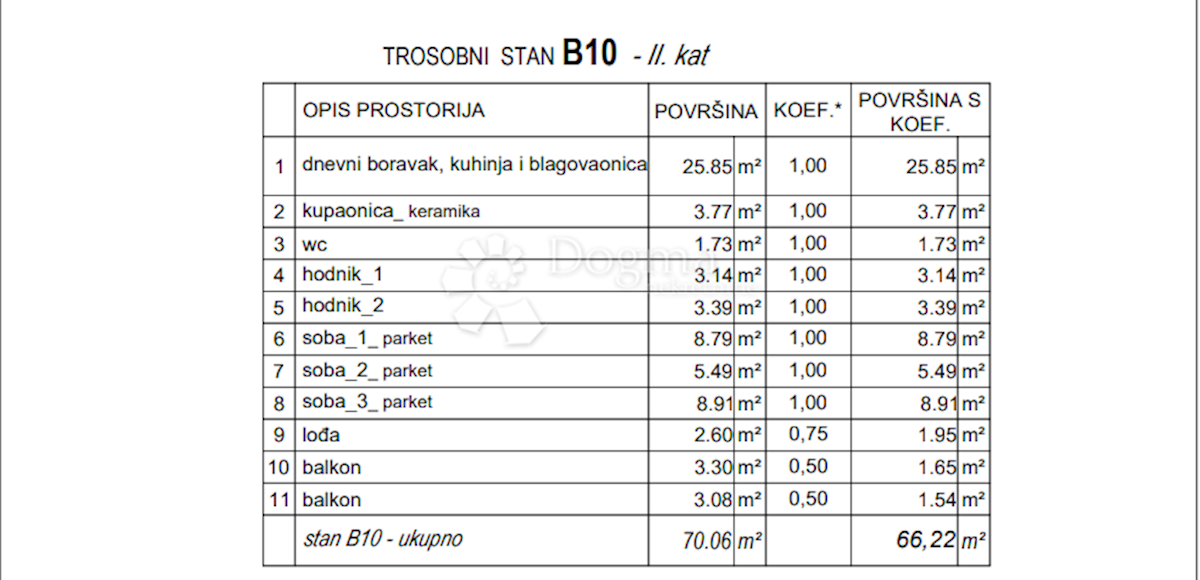 Stan Na prodaju - SPLITSKO-DALMATINSKA SPLIT