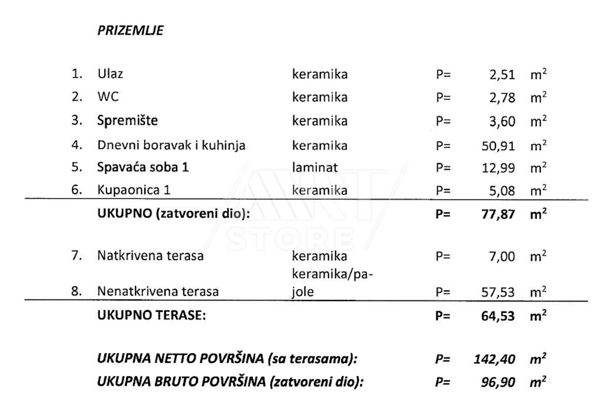 Kuća Na prodaju - ISTARSKA MARČANA