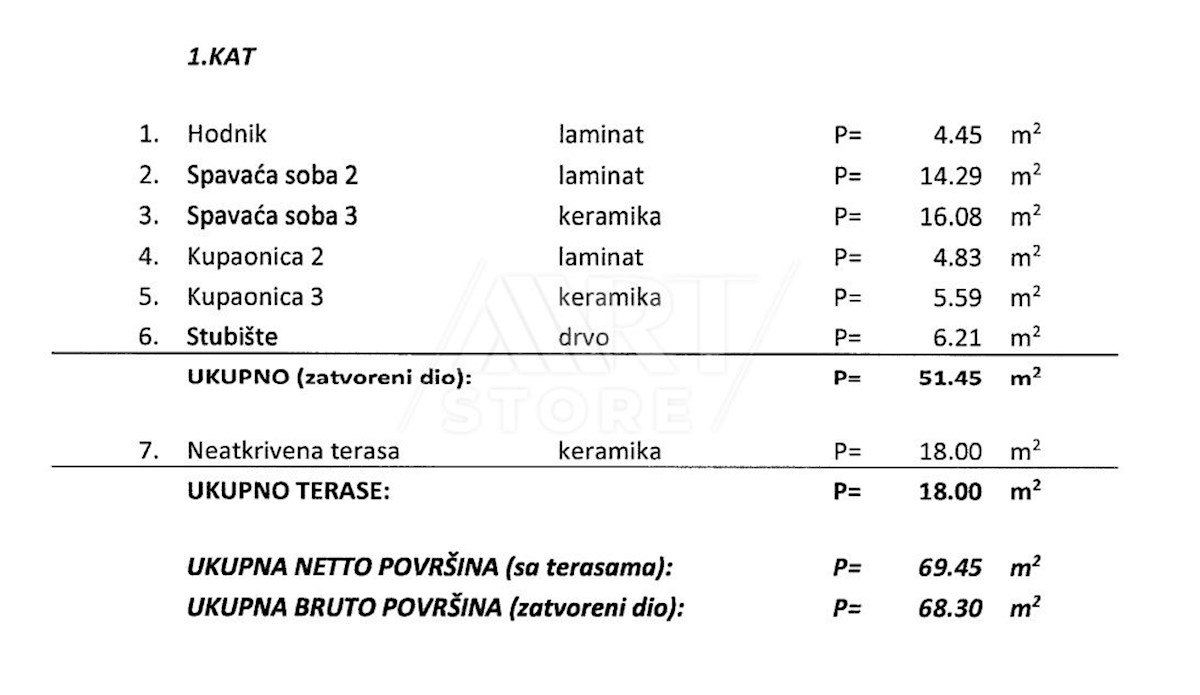 Kuća Na prodaju - ISTARSKA MARČANA