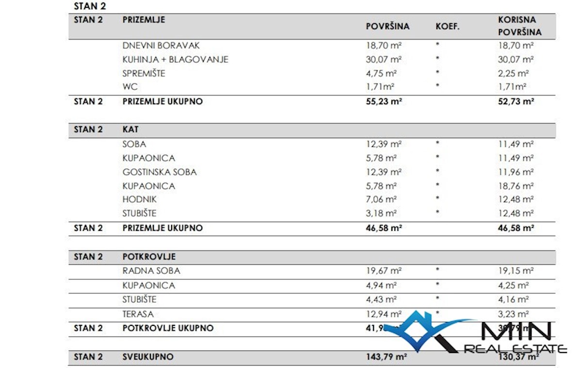 Stan Na prodaju - ISTARSKA NOVIGRAD