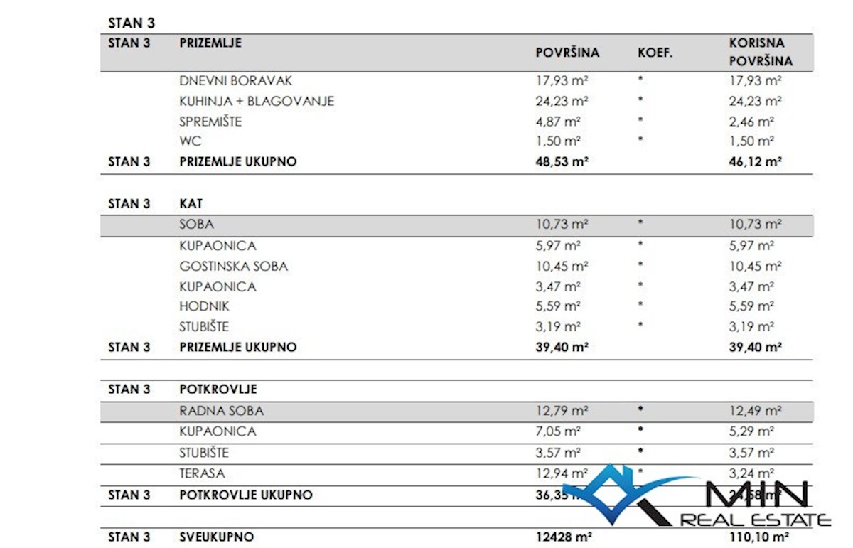 Stan Na prodaju - ISTARSKA NOVIGRAD